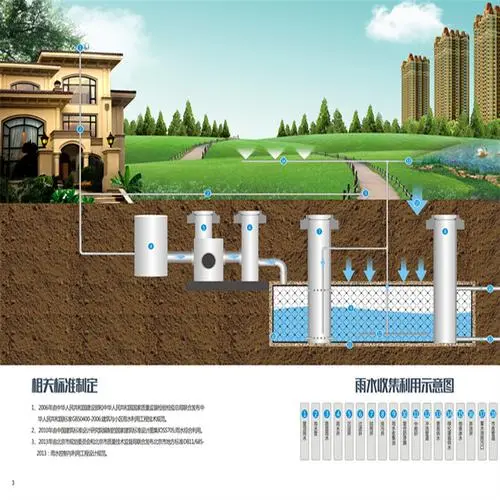武汉新景雨水收集系统